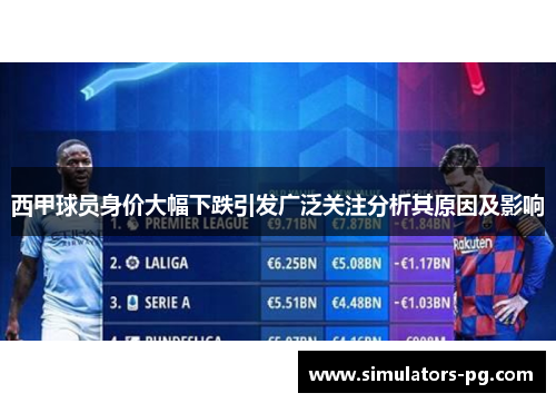 西甲球员身价大幅下跌引发广泛关注分析其原因及影响