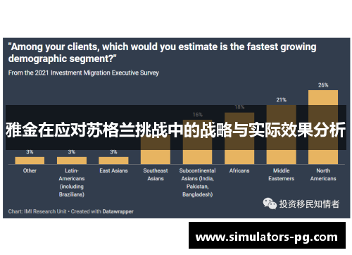雅金在应对苏格兰挑战中的战略与实际效果分析