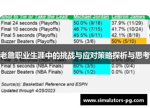 老詹职业生涯中的挑战与应对策略探析与思考 老詹职业生涯中的挑战与应对策略探析与思考