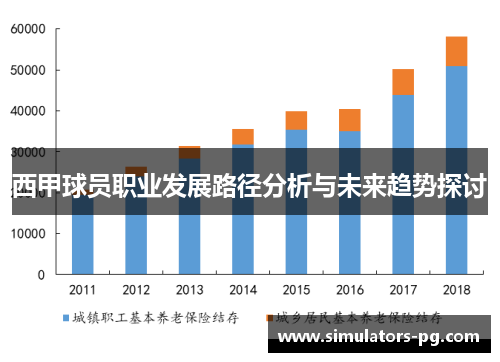西甲球员职业发展路径分析与未来趋势探讨